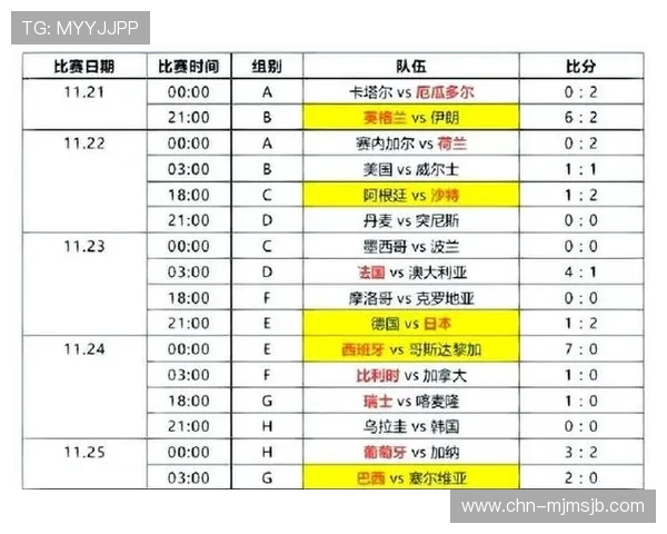 2026年世界杯分组抽签结果大图最新更新内容及分析报告