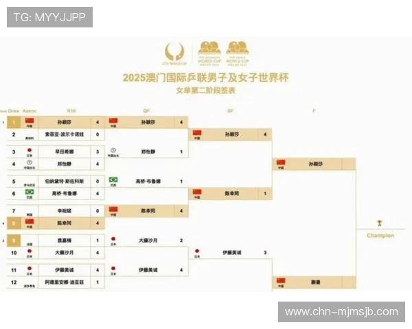 2026年世界杯时间表格最新更新，涵盖小组赛、淘汰赛及决赛具体时间安排