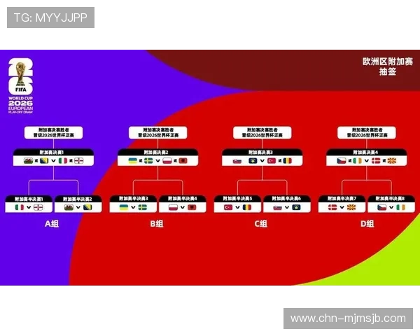2026年世界杯抽签分档规则全面介绍及其对各大洲球队的影响分析