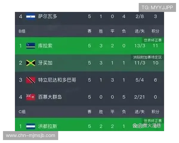 2026年世界杯直接参赛名额变化对中国足球队晋级策略的影响分析