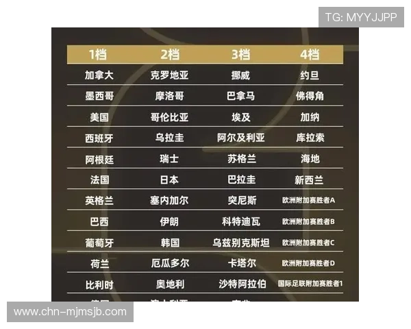 2026年世界杯比赛时间表全解析，比赛日期、时间及赛程安排一站式了解