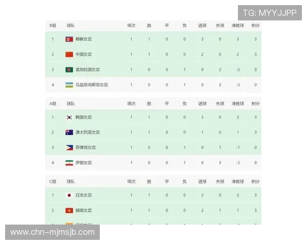 世界杯当前排名最新实时更新，帮助你第一时间掌握各国队伍的最新积分情况