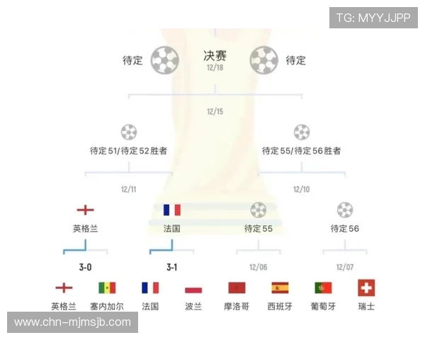 世界杯赛程规则图解详细解析帮助玩家轻松掌握比赛安排与时间安排