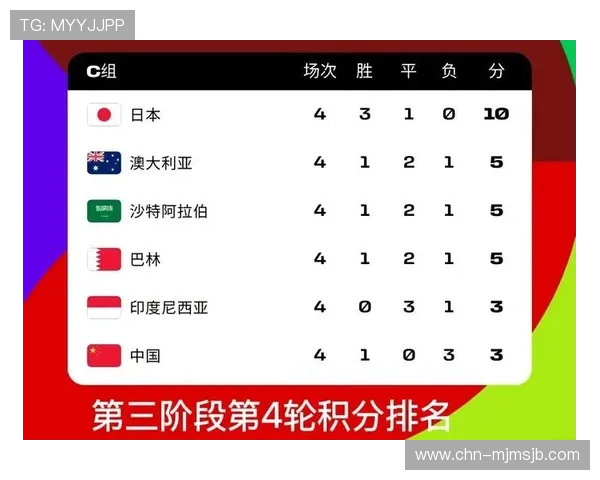 2026年世界杯亚洲预选赛参赛球队名单及各队备战情况全面分析