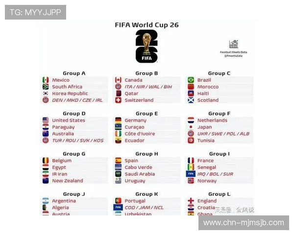 2026年美加墨世界杯抽签结果对东道主国家的战略布局建议