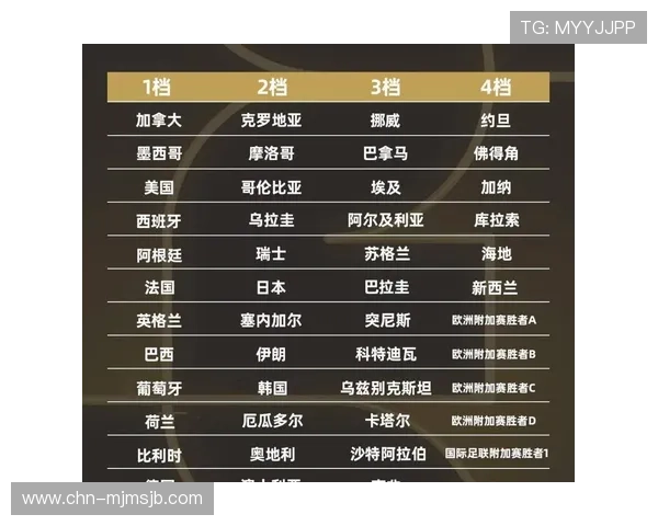 2026世界杯预选赛分组表公布，哪些球队有望提前晋级值得关注